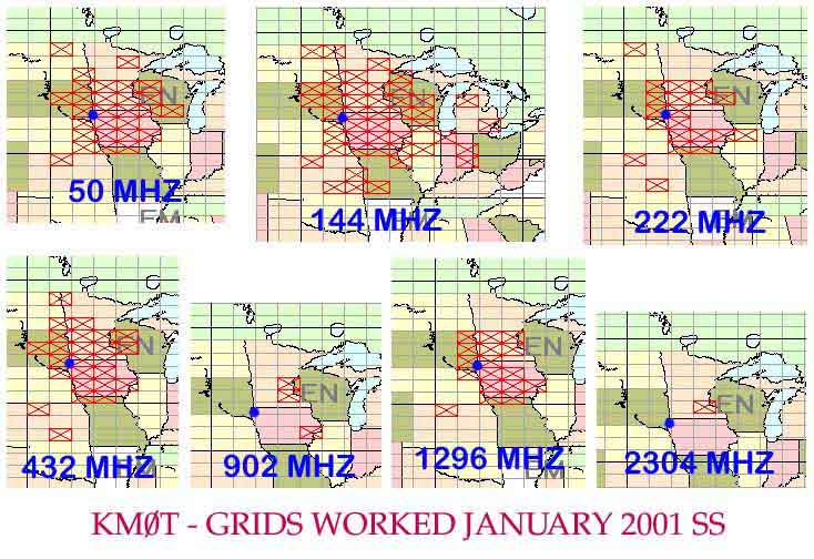 January Grids 2001