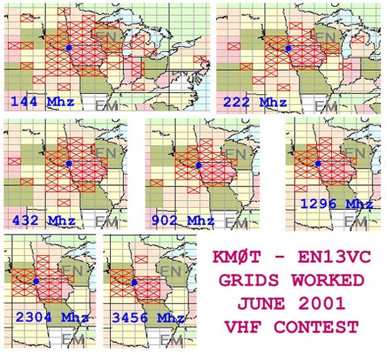 Higher Band Grids