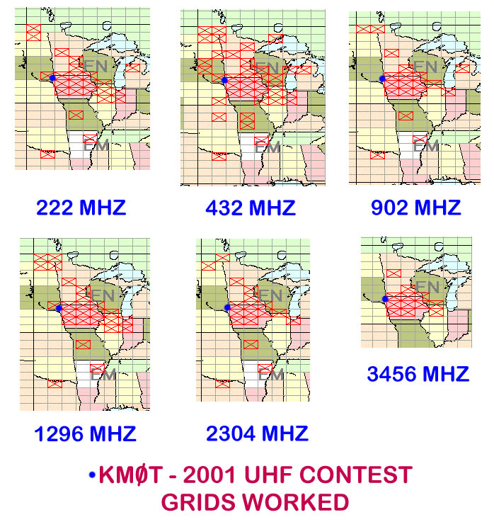 UHF Contest 2001