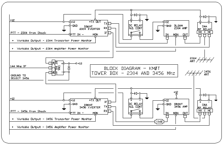 Block Diagram